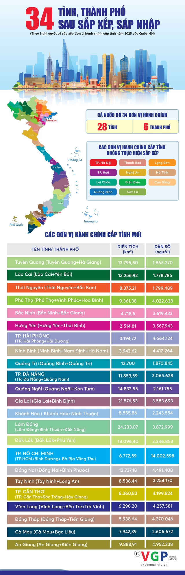 Một Việt Nam sau “sắp xếp lại giang sơn” 2025: Vùng trời quê hương nào cũng là bầu trời Tổ quốc!- Ảnh 2.